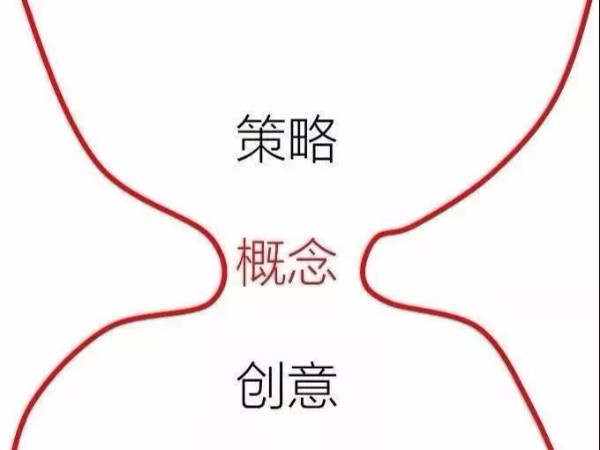 中國(guó)數(shù)字媒體銷售額達(dá)10億美元，數(shù)字化驅(qū)動(dòng)背后的關(guān)鍵